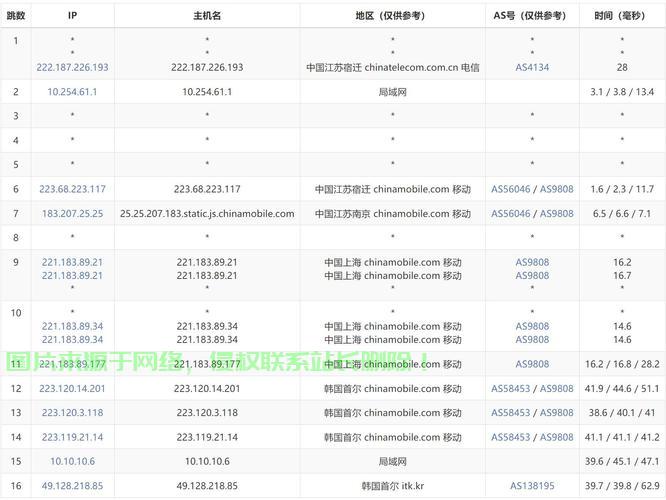 韩国VPN服务，高效稳定的网络解决方案探索 第1张