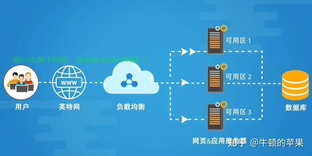 VPS节点搭建指南，轻松构建个人服务器，实现高效网络访问！ 第3张