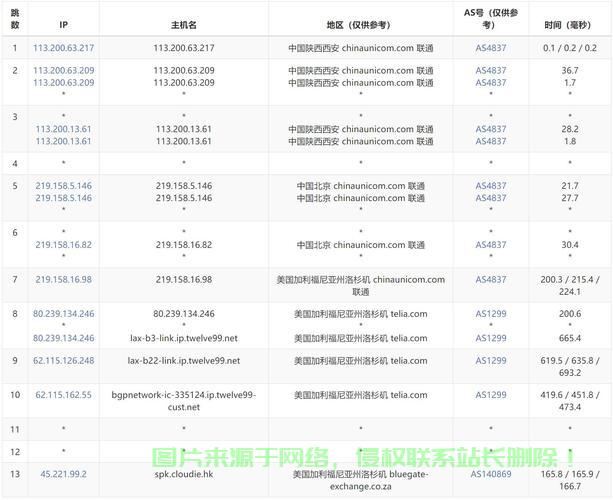 VPS容量计算全解析，掌握服务器资源分配的艺术 第2张