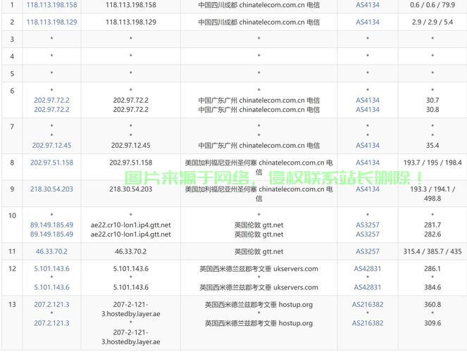 VPS容量计算全解析，掌握服务器资源分配的艺术 第3张