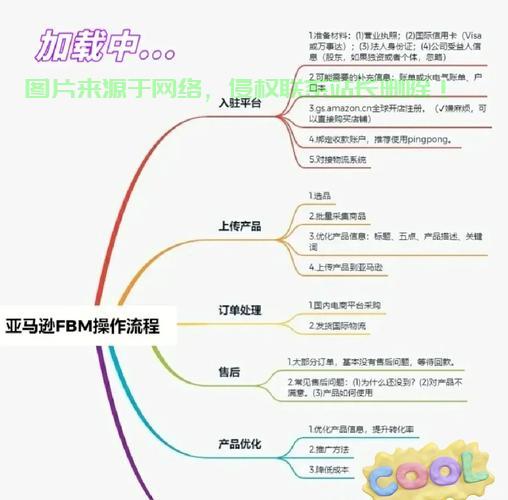 亚马逊VPS的奥秘，强大功能与实用优势解析 第3张