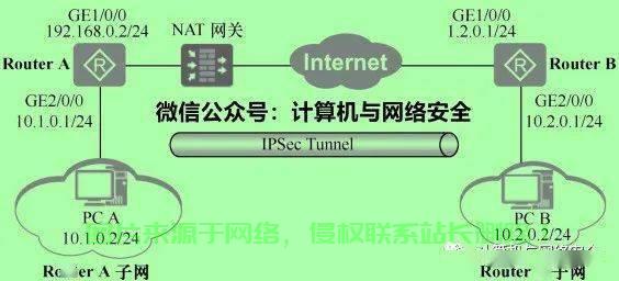 VPS IPv6隧道，揭秘未来网络连接的必备知识 第2张