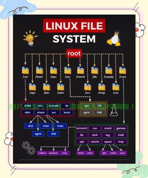在 Linux 系统中，注释符号因不同的配置文件和编程语言而异。以下是常见场景中的注释符号，Linux 中不同配置文件和编程语言的注释符号有哪些？，Linux注释符号大盘点，你知道几种配置文件与编程语言的注释方式？ 第1张
