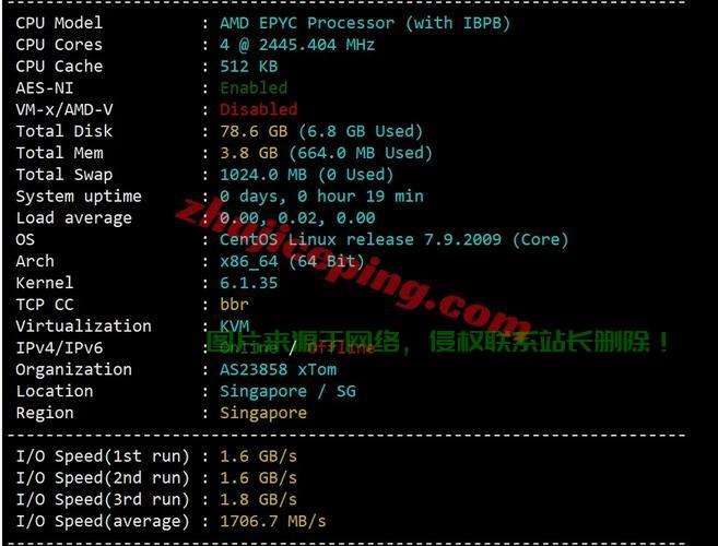 搬瓦工VPS深度解析，满足你的所有网络需求！ 第1张