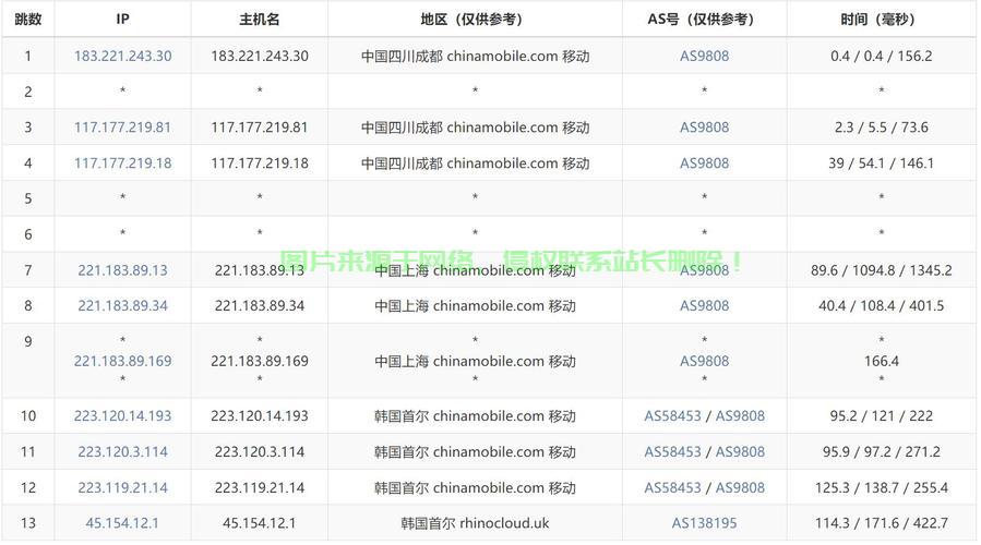 独家揭秘，最佳免费VPS主机推荐，你的首选站点！ 第1张