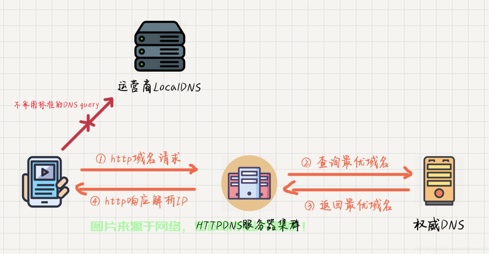 域名到VPS，IP解析极速上手指南 第2张