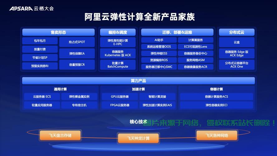 阿里云VPS免流极速体验，云端畅游无阻碍！ 第2张