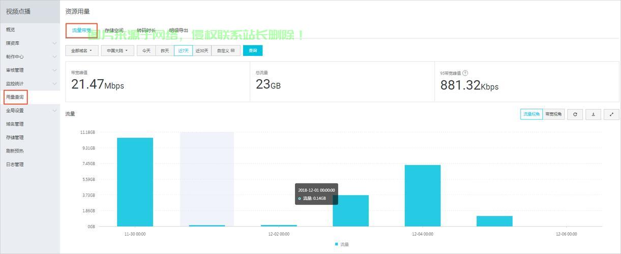 阿里云VPS免流极速体验，云端畅游无阻碍！ 第3张