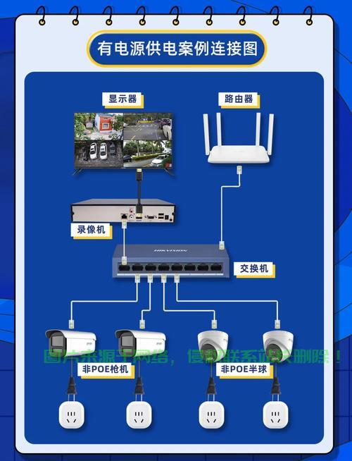 VPS摄像头搭建全攻略，远程监控轻松实现 第2张