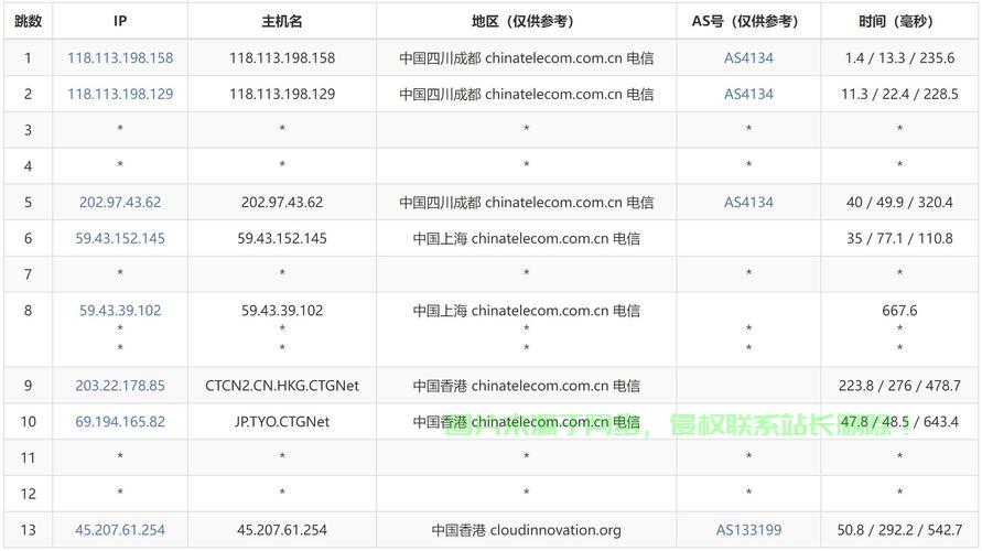 电信用户必备指南，如何选择优质VPS？购买指南助你轻松决策！ 第1张