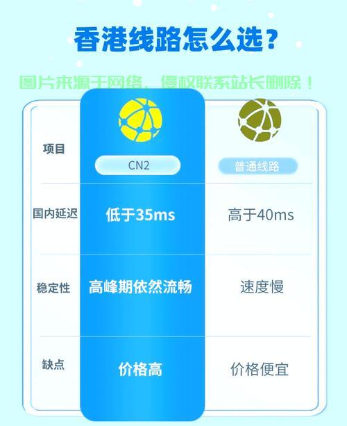 电信用户必备指南，如何选择优质VPS？购买指南助你轻松决策！ 第3张