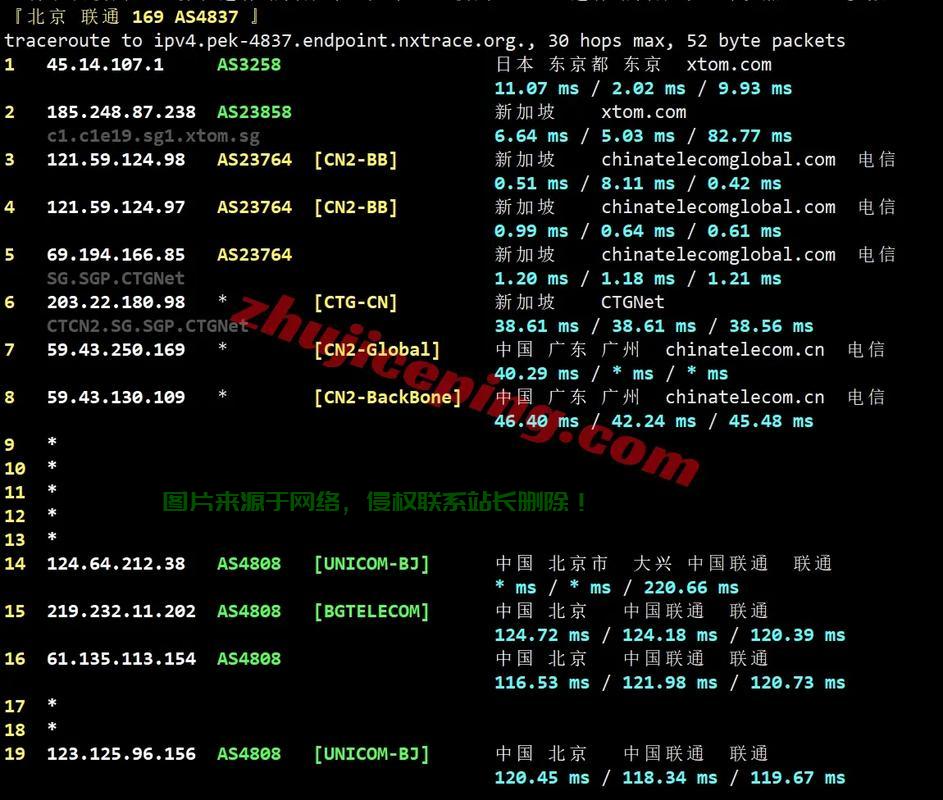 VPS底板性能大揭秘，深度解析表现、优缺点一网打尽！ 第2张