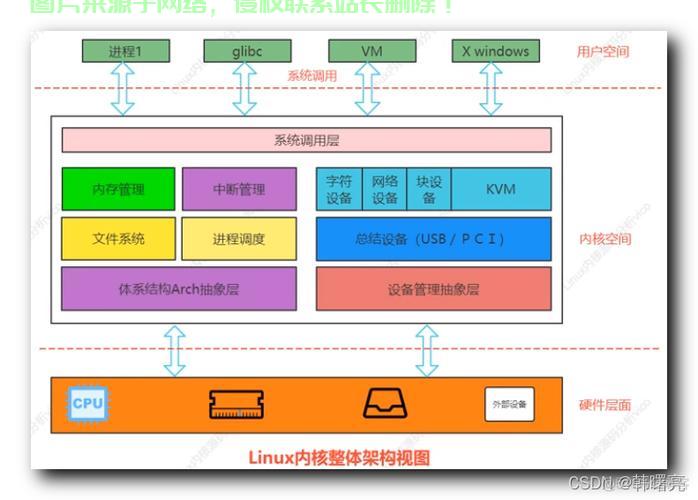 Linux内核模式与用户模式的原理、区别与应用，Linux内核模式与用户模式，如何巧妙切换提升系统性能？，Linux内核模式与用户模式如何巧妙切换以大幅提升系统性能？ 第1张