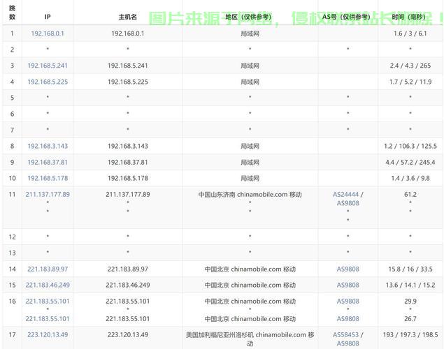 独家揭秘，国外VPS在国内的速度实测，网络性能深度解析 第2张