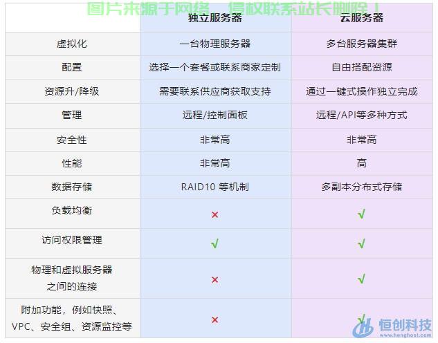 VPS与VM深度解析，虚拟专用服务器与虚拟化技术的核心差异探究 第2张