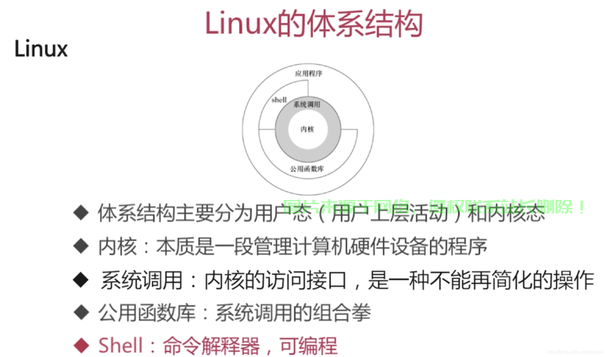 Linux 查看总内存的几种方法及详细解析，想知道Linux查看总内存的5种神奇方法？最后一招90%的人不知道！，90%的人不知道的第5种方法是什么？揭秘Linux查看总内存的终极技巧！ 第1张