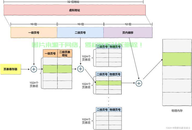 Linux 查看总内存的几种方法及详细解析，想知道Linux查看总内存的5种神奇方法？最后一招90%的人不知道！，90%的人不知道的第5种方法是什么？揭秘Linux查看总内存的终极技巧！ 第3张