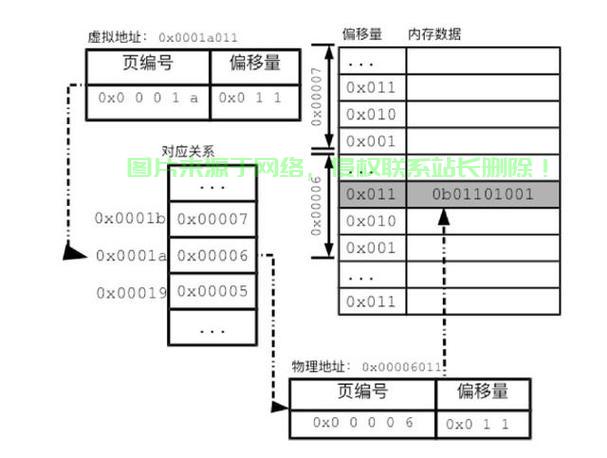 Linux 查看总内存的几种方法及详细解析，想知道Linux查看总内存的5种神奇方法？最后一招90%的人不知道！，90%的人不知道的第5种方法是什么？揭秘Linux查看总内存的终极技巧！ 第2张