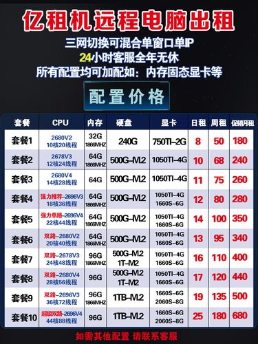 安全探索外网世界，使用VPS如何安全畅游网络疆域？ 第3张