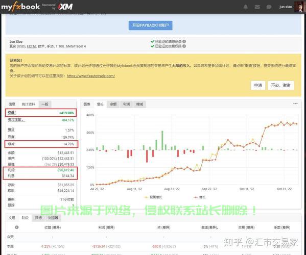外汇交易必备，如何选择最佳VPS？ 第2张