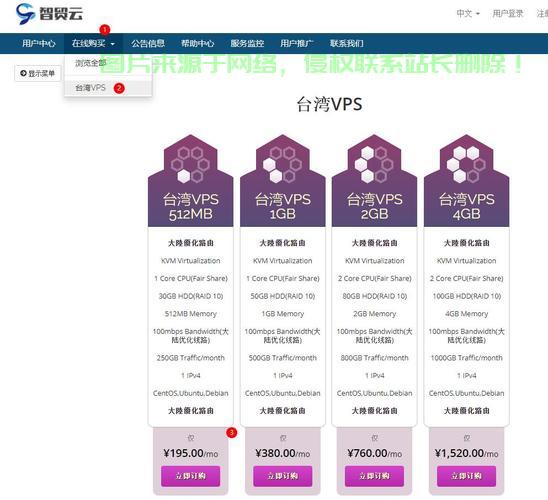 保姆级教程，轻松实现VPS多IP设置！ 第2张