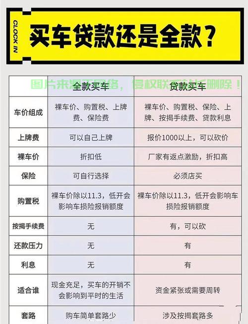 揭秘购车预算，了解VPS费用，买车不再迷茫！ 第1张