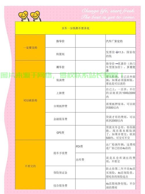 揭秘购车预算，了解VPS费用，买车不再迷茫！ 第3张