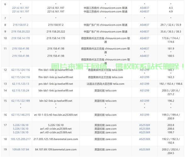 独家揭秘，极速VPS体验，畅享2T超大带宽！ 第2张