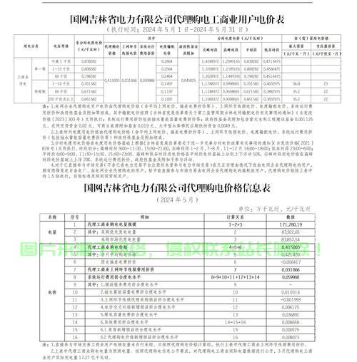 揭秘内蒙VPS市场价，最新行情深度剖析！ 第1张