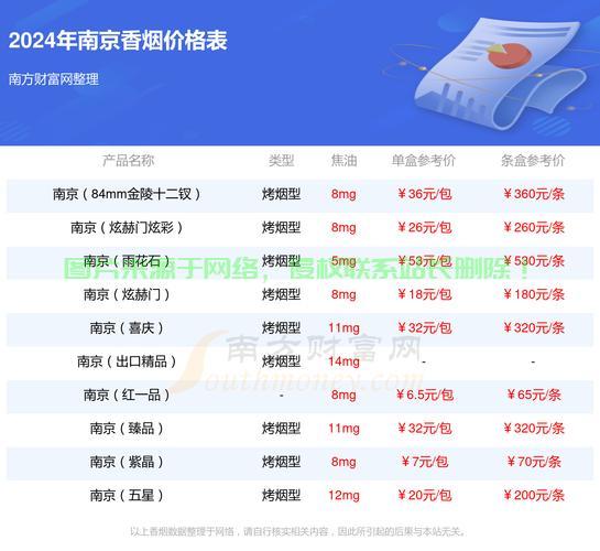 南京VPS价格大揭秘，超值性价比，实惠之选！ 第1张
