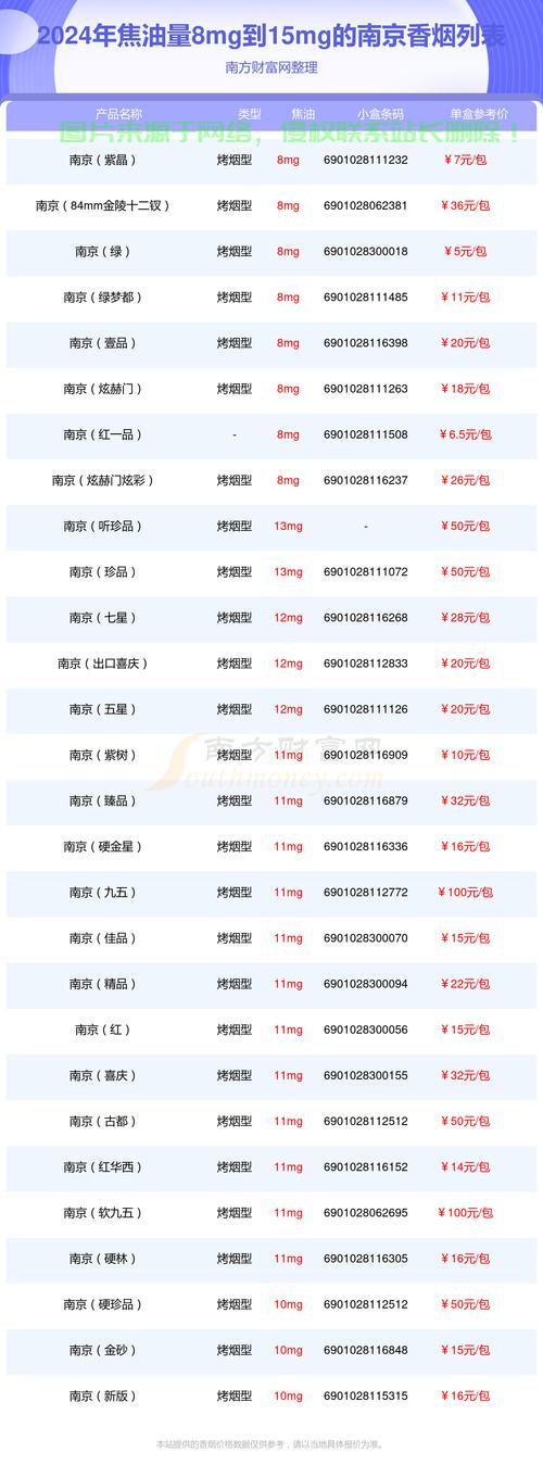南京VPS价格大揭秘，超值性价比，实惠之选！ 第2张