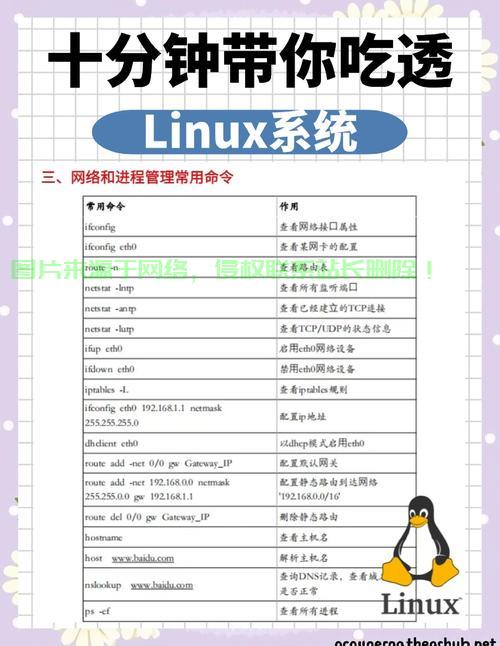 如何在Linux系统中查看用户所属组及管理用户组权限，Linux用户组管理全攻略，如何快速查看用户所属组并精准控制权限？，Linux用户组权限管理，如何一键查看用户所属组并精准掌控权限？ 第3张
