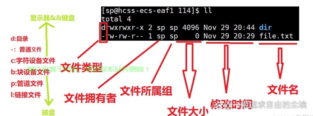 如何在Linux系统中查看用户所属组及管理用户组权限，Linux用户组管理全攻略，如何快速查看用户所属组并精准控制权限？，Linux用户组权限管理，如何一键查看用户所属组并精准掌控权限？ 第1张