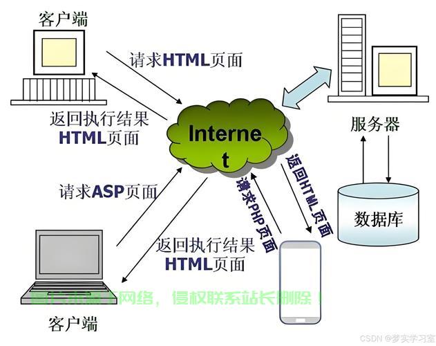 VPS用户连接设置指南,轻松实现一键连接,助力高效上网体验 第2张 VPS用户连接设置指南,轻松实现一键连接,助力高效上网体验 第2张
