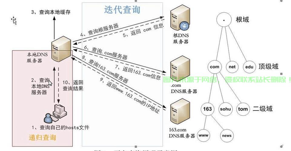VPS程序池分离技术揭秘，多任务并行处理的轻松实现之道 第1张