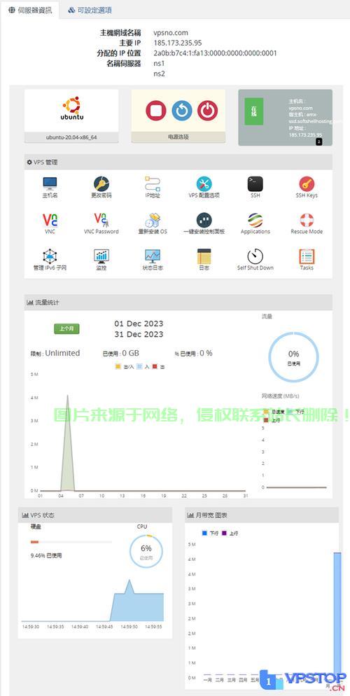 VPS IPv6极速之旅,开启未来网络加速之门! 第3张 VPS IPv6极速之旅,开启未来网络加速之门! 第3张