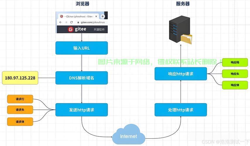 Linux VPS域名解析全攻略，步骤、技巧与注意事项详解 第2张