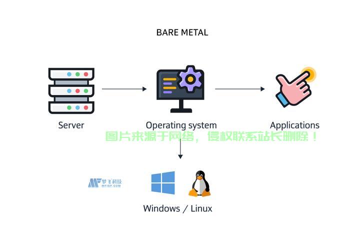 VPS Linux系统登录指南,轻松搭建个人虚拟私人服务器接入通道 第3张 VPS Linux系统登录指南,轻松搭建个人虚拟私人服务器接入通道 第3张