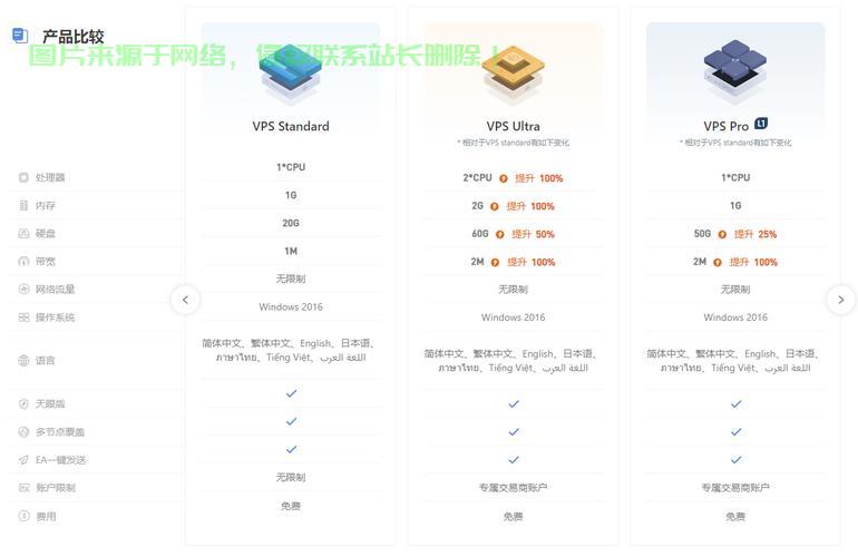 外汇交易必备神器揭秘，高效VPS服务器助力交易之路飞跃发展 第3张