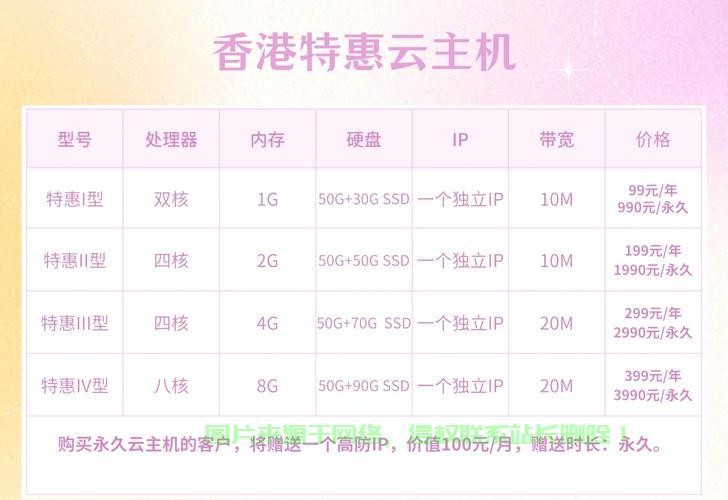 双栈VPS购买指南,值得拥有的明智之选? 第3张 双栈VPS购买指南,值得拥有的明智之选? 第3张