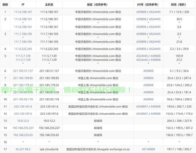 独家揭秘，仅需年付2美元，轻松获取稳定高效的虚拟私人服务器！ 第3张