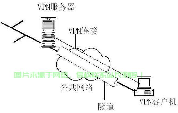 海外VPS与VPN，隐私保护的秘密武器？ 第2张