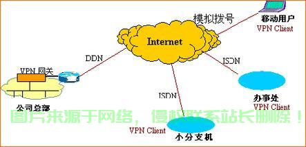 海外VPS与VPN，隐私保护的秘密武器？ 第1张