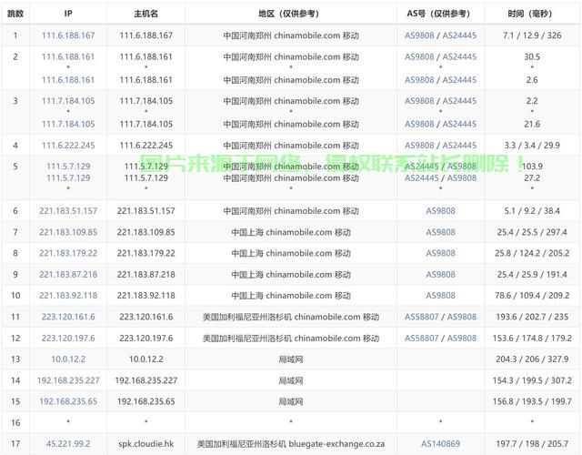 服务器配置时间过长如何优化？