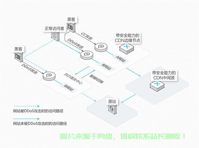 SSL CDN分发如何提升网站安全与加载速度？