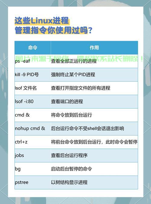 在Linux系统中,可以通过多种命令和工具查看系统的运行情况,包括资源使用、进程状态、系统负载等。以下是一些常用的方法和命令,如何在Linux系统中快速查看资源使用和系统负载?,如何在Linux系统中一键掌握资源使用和系统负载? 第2张 在Linux系统中,可以通过多种命令和工具查看系统的运行情况,包括资源使用、进程状态、系统负载等。以下是一些常用的方法和命令,如何在Linux系统中快速查看资源使用和系统负载?,如何在Linux系统中一键掌握资源使用和系统负载? 第2张