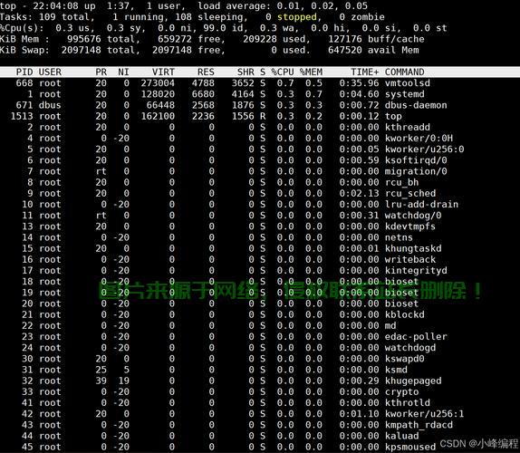 在Linux系统中,可以通过多种命令和工具查看系统的运行情况,包括资源使用、进程状态、系统负载等。以下是一些常用的方法和命令,如何在Linux系统中快速查看资源使用和系统负载?,如何在Linux系统中一键掌握资源使用和系统负载? 第3张 在Linux系统中,可以通过多种命令和工具查看系统的运行情况,包括资源使用、进程状态、系统负载等。以下是一些常用的方法和命令,如何在Linux系统中快速查看资源使用和系统负载?,如何在Linux系统中一键掌握资源使用和系统负载? 第3张
