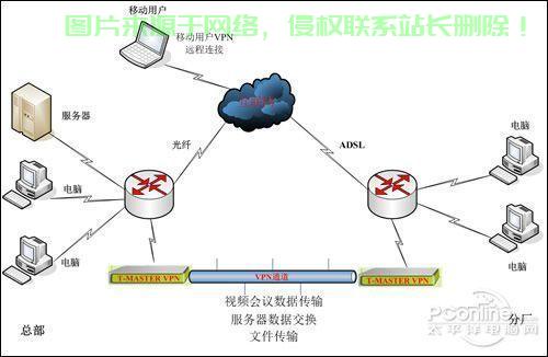 VPS搭建***与SS详解,安全高效的网络连接轻松实现! VPS搭建***与SS详解,安全高效的网络连接轻松实现!
