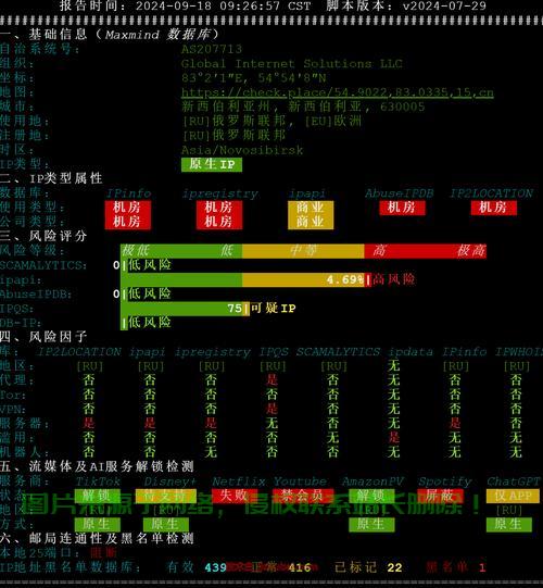 实用指南，俄罗斯VPS选购攻略，轻松选购无压力！