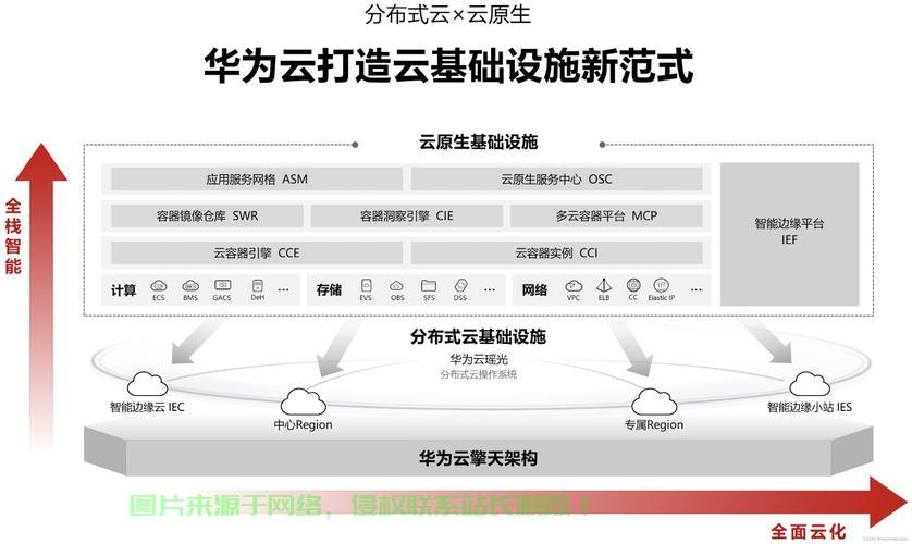 华为云与VPS深度解析，揭秘真相，打破认知误区！